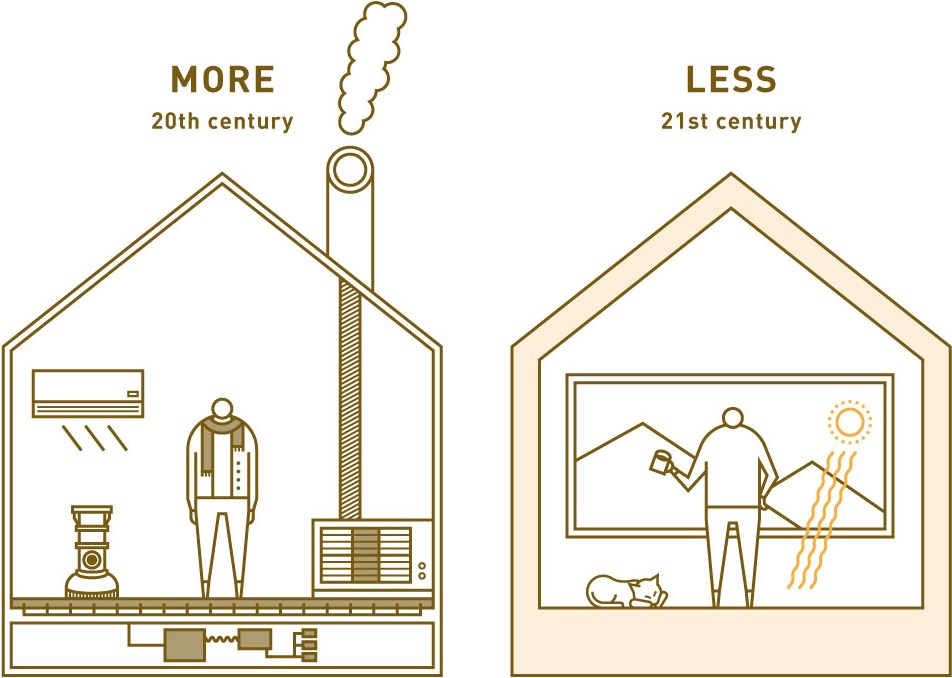 MORE 20th century, LESS 21st century