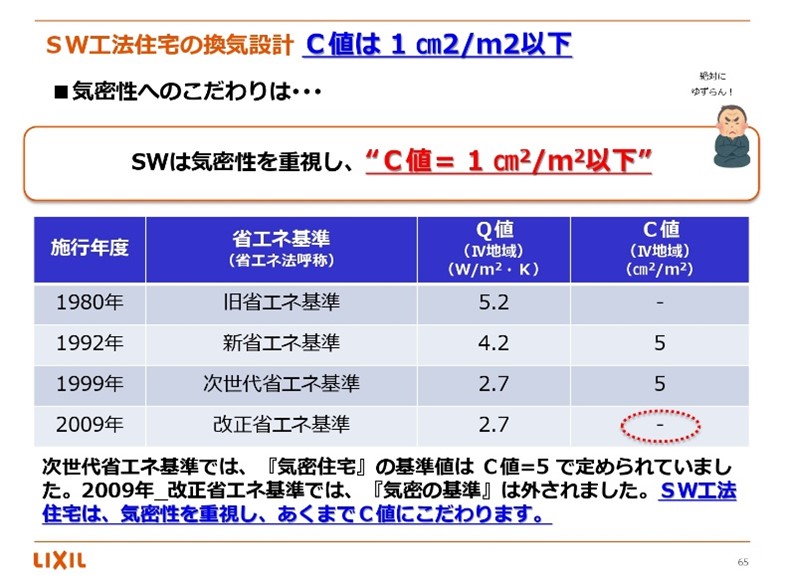 SW工法住宅の換気設計