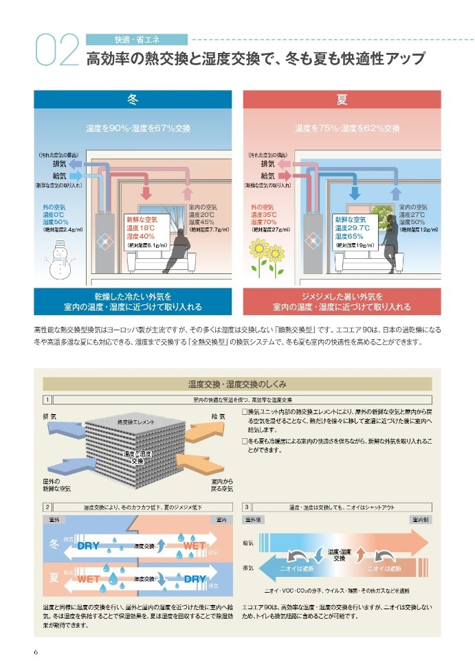 SW工法住宅の換気設計