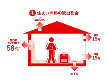 断熱改修のポイント