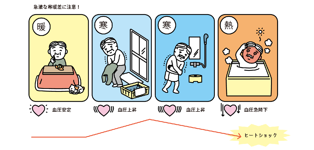 断熱性の低い家がもたらす具体的な健康リスク