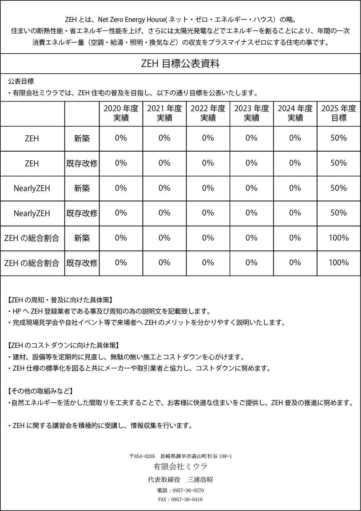 ZEH目標公表資料