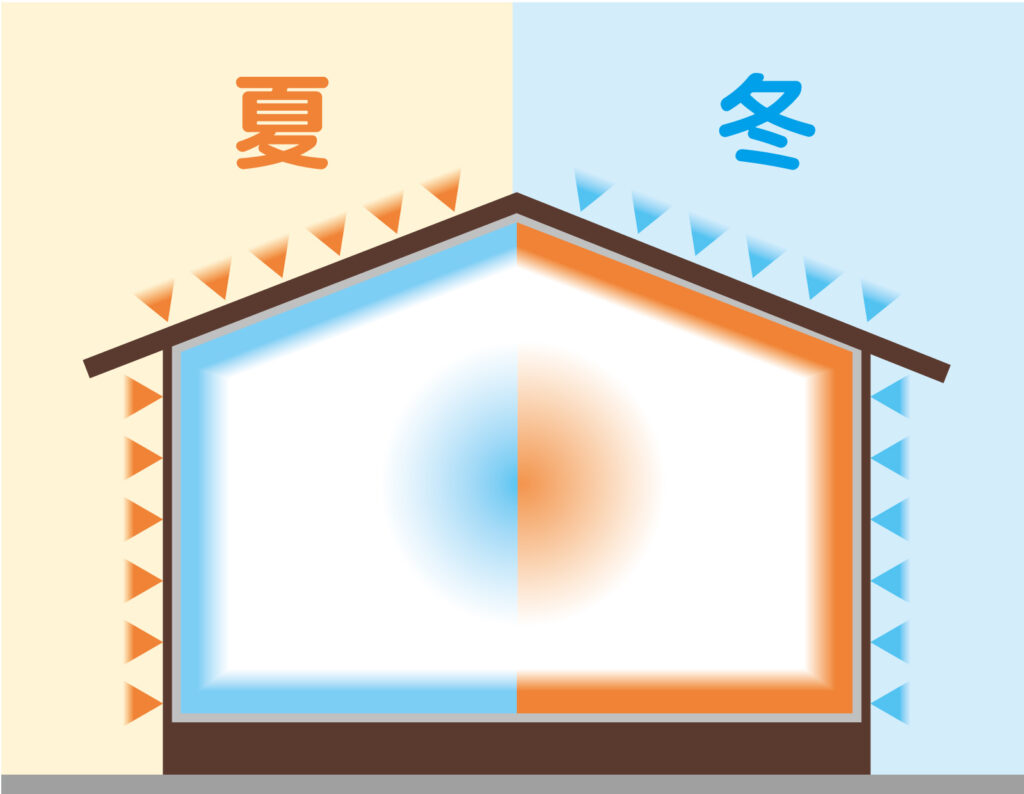 長崎県の気候と気密性