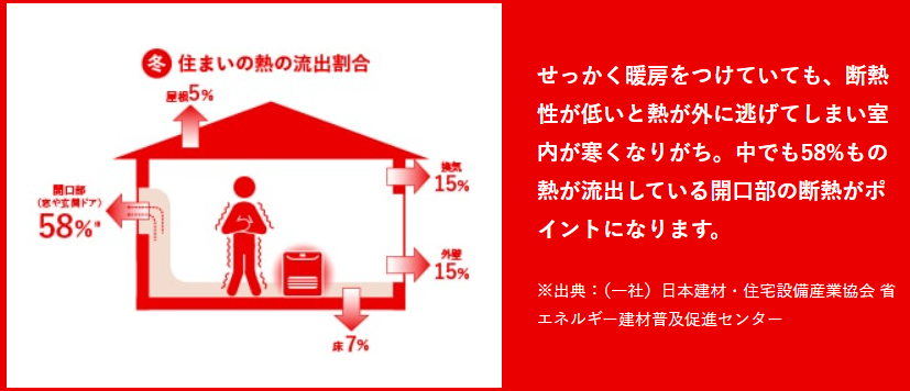 高断熱・高気密住宅（G3住宅）が冷え性を改善する理由