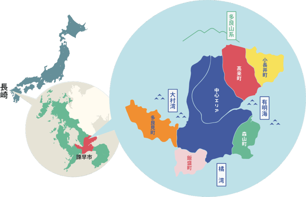 諫早の住宅史と展望