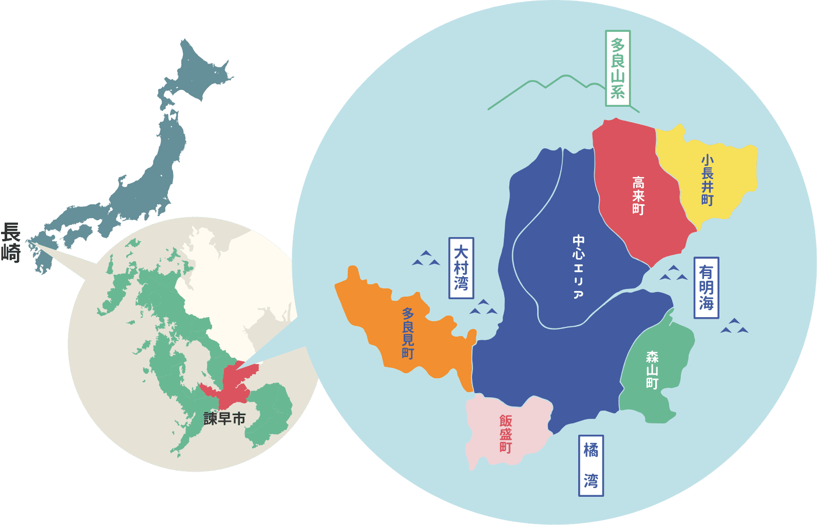 諫早の住宅史と展望