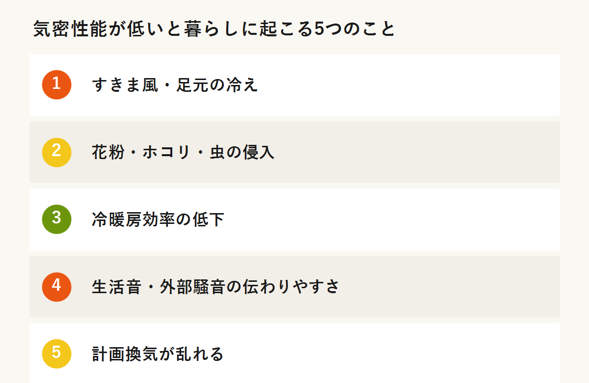 気密性能が低いと暮らしに起こる5つのこと