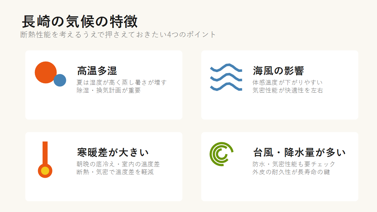 長崎の気候の特徴(高温多湿・海風・寒暖差・台風)