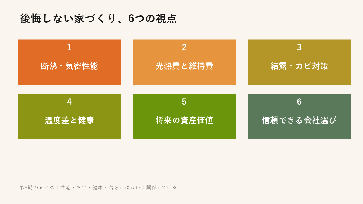 後悔しない家づくり、6つの視点