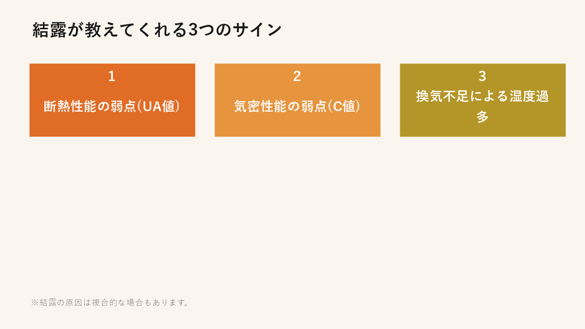 結露が教えてくれる3つのサイン（断熱性能・気密性能・換気不足）