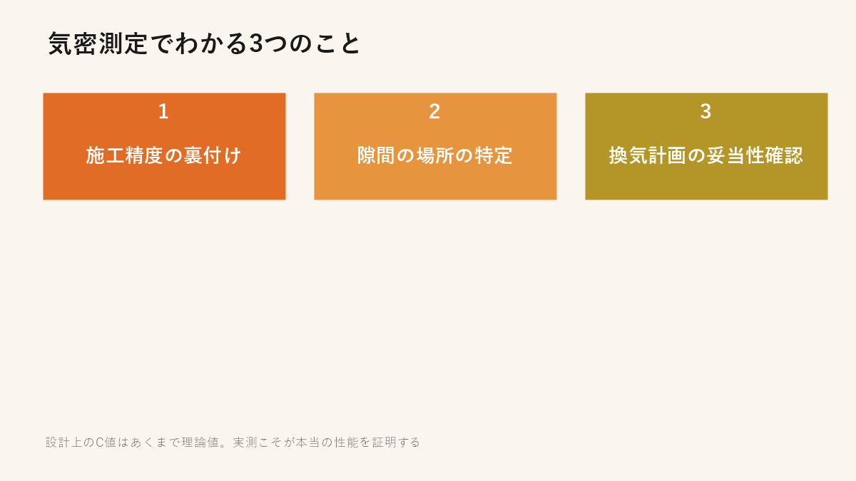 気密測定でわかる3つのこと