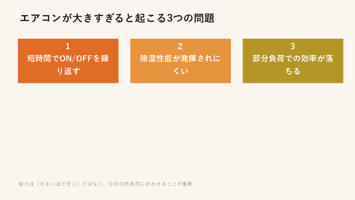 エアコンが大きすぎると起こる3つの問題