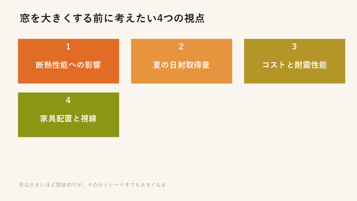 窓を大きくする前に考えたい4つの視点