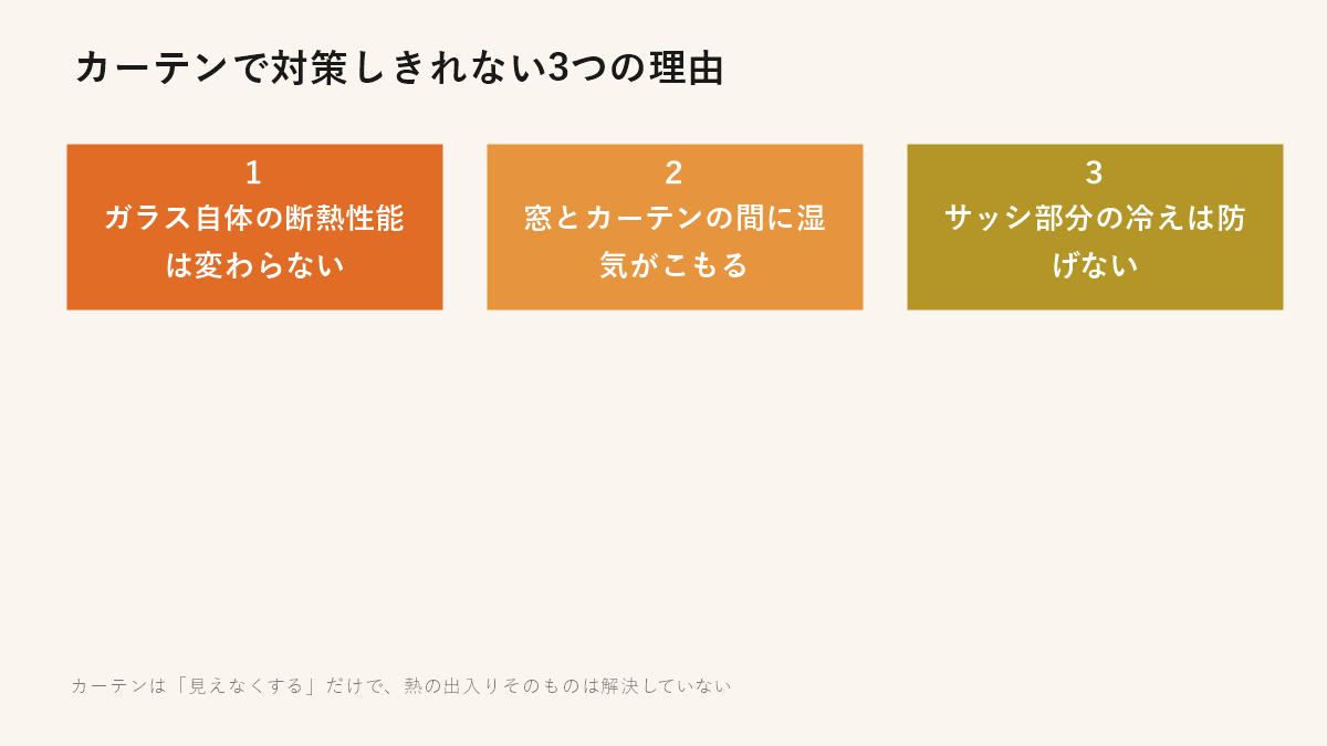 カーテンで対策しきれない3つの理由