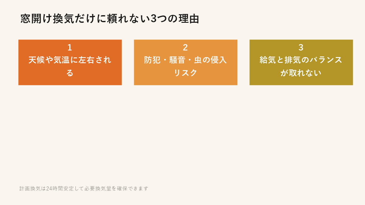 窓開け換気だけに頼れない3つの理由