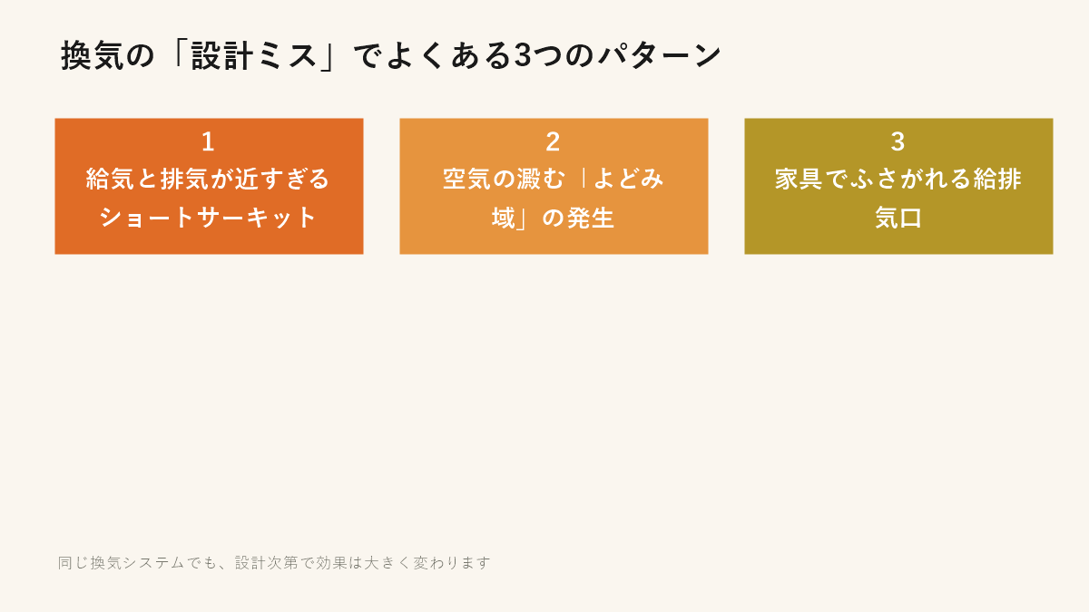 換気の「設計ミス」でよくある3つのパターン