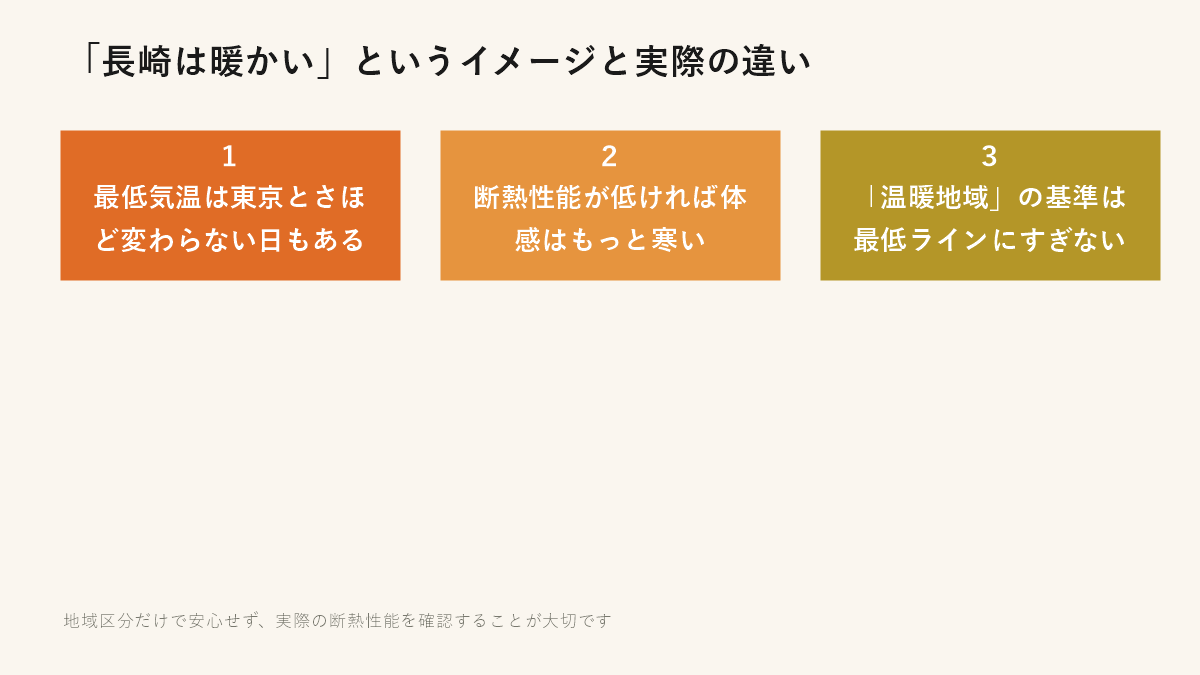 「長崎は暖かい」というイメージと実際の違い