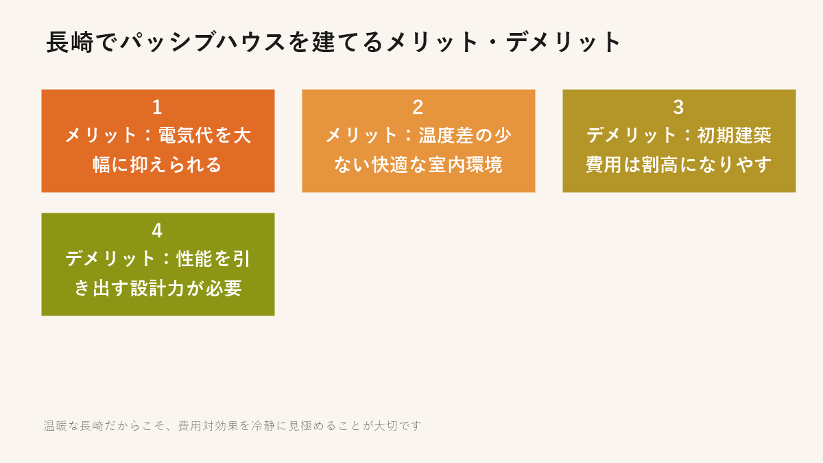長崎でパッシブハウスを建てるメリット・デメリット