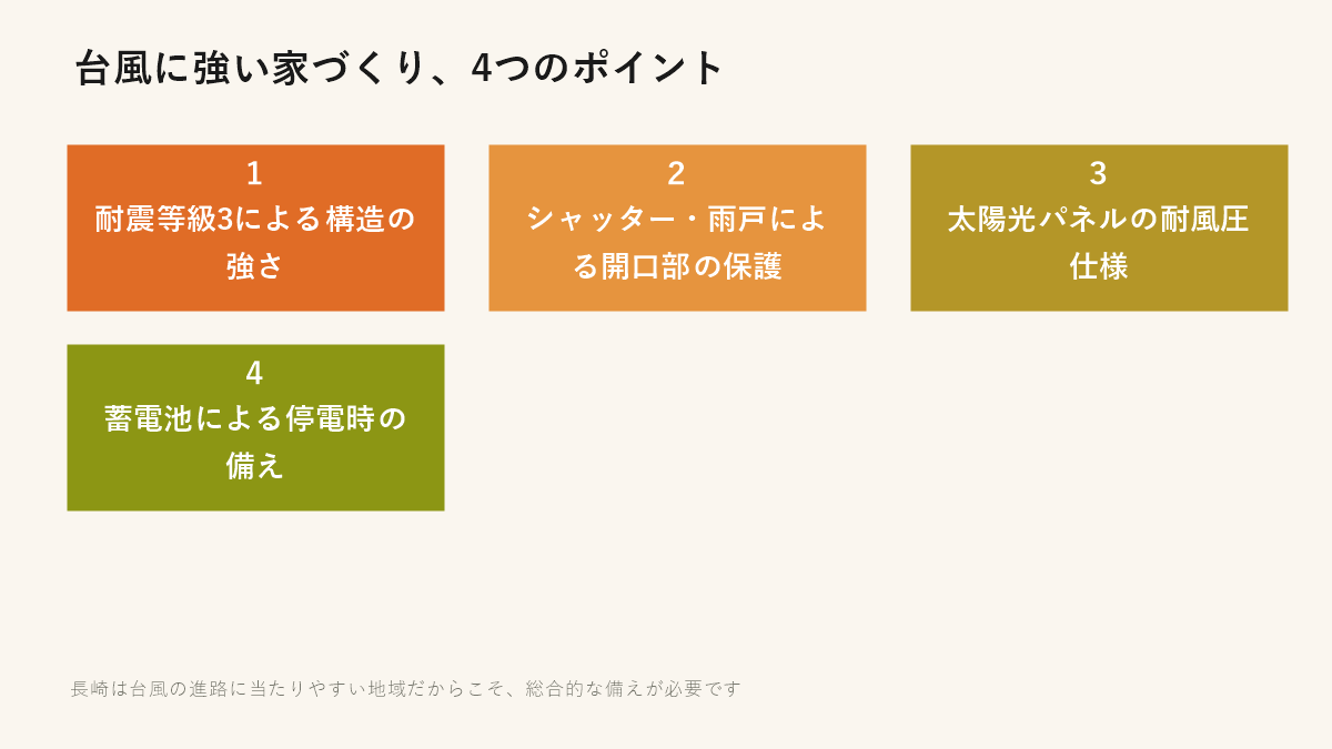 台風に強い家づくり、4つのポイント