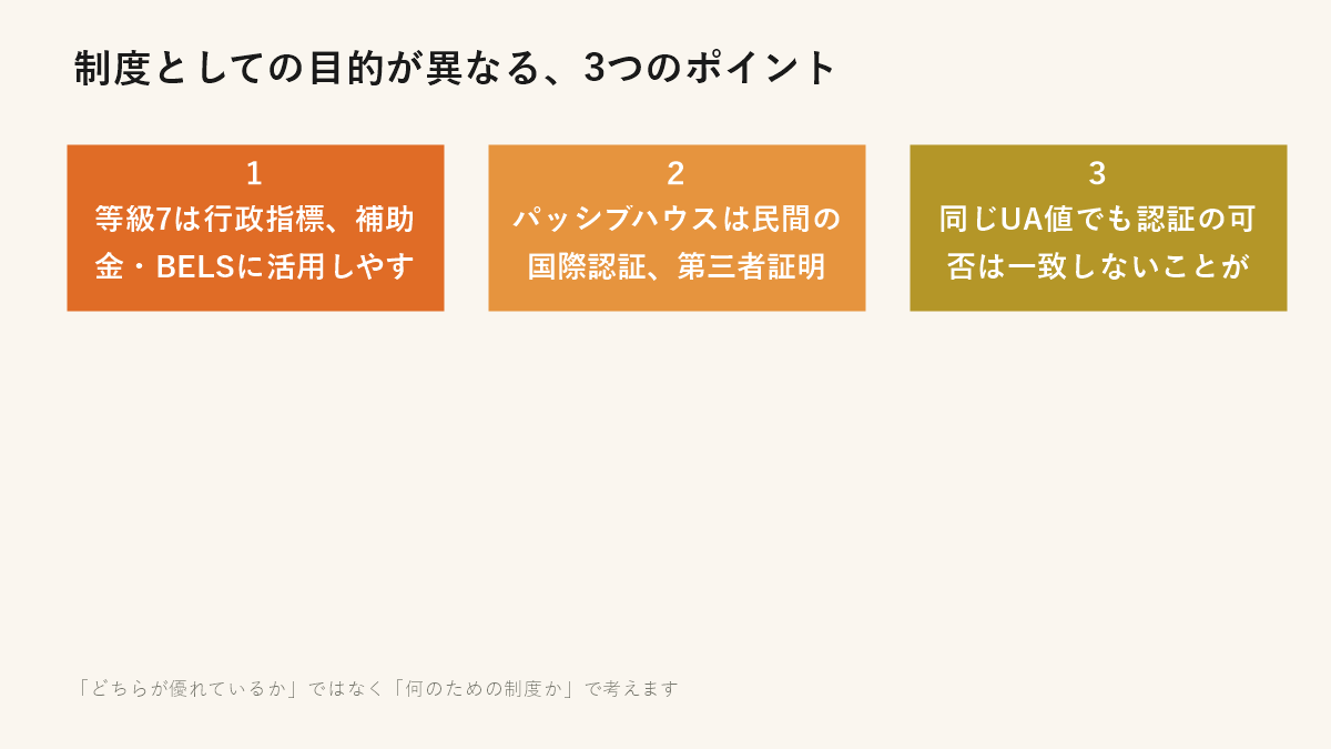 制度としての目的が異なる、3つのポイント