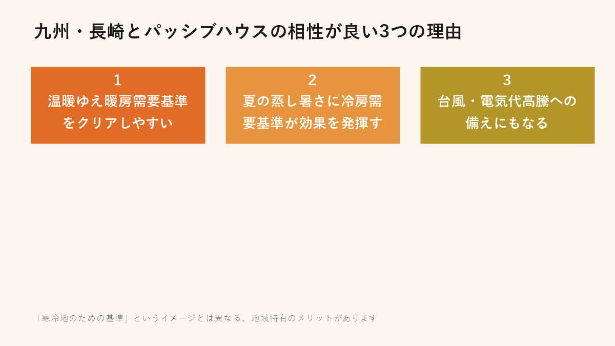 九州・長崎とパッシブハウスの相性が良い3つの理由