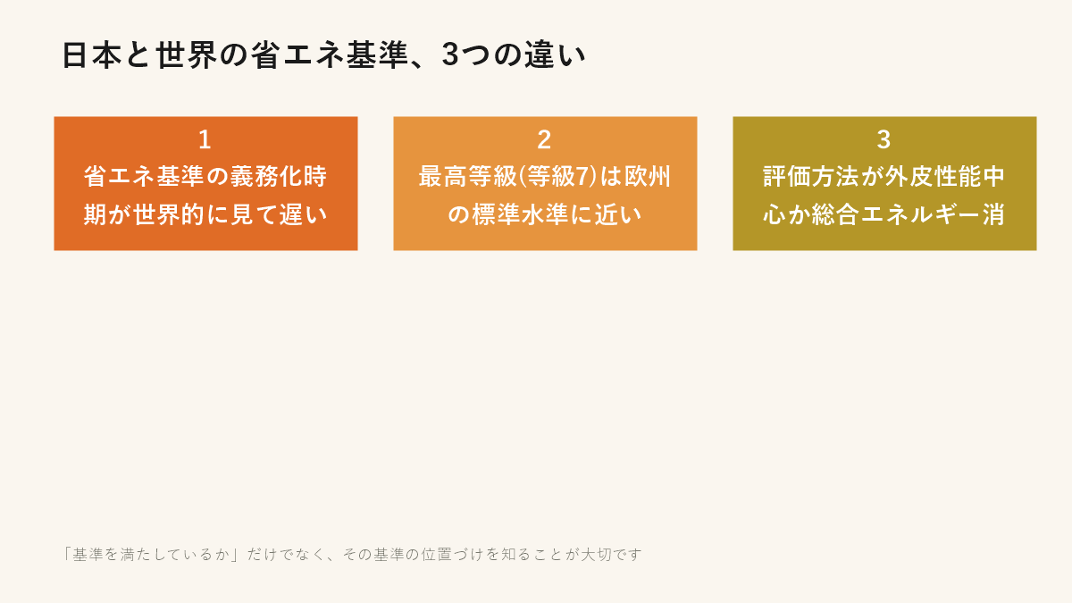 日本と世界の省エネ基準、3つの違い
