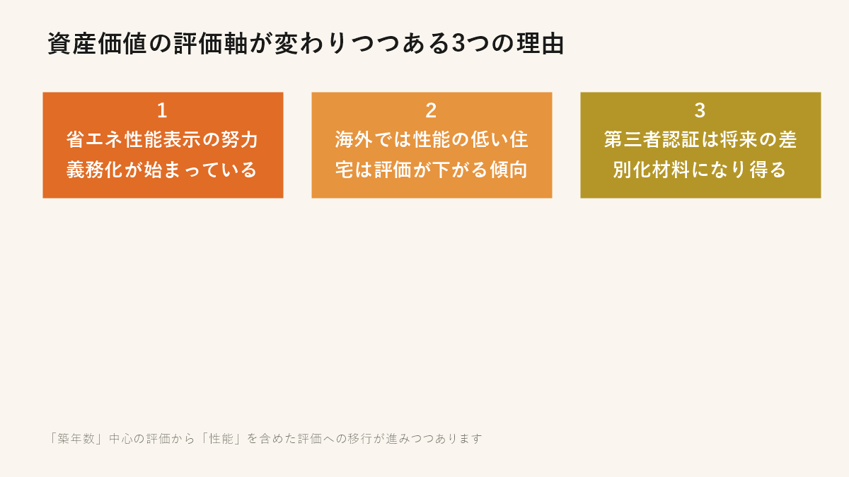 資産価値の評価軸が変わりつつある3つの理由