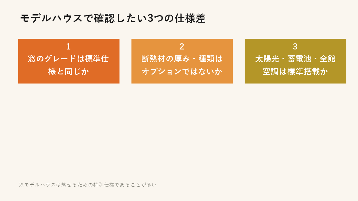 モデルハウスで確認したい3つの仕様差
