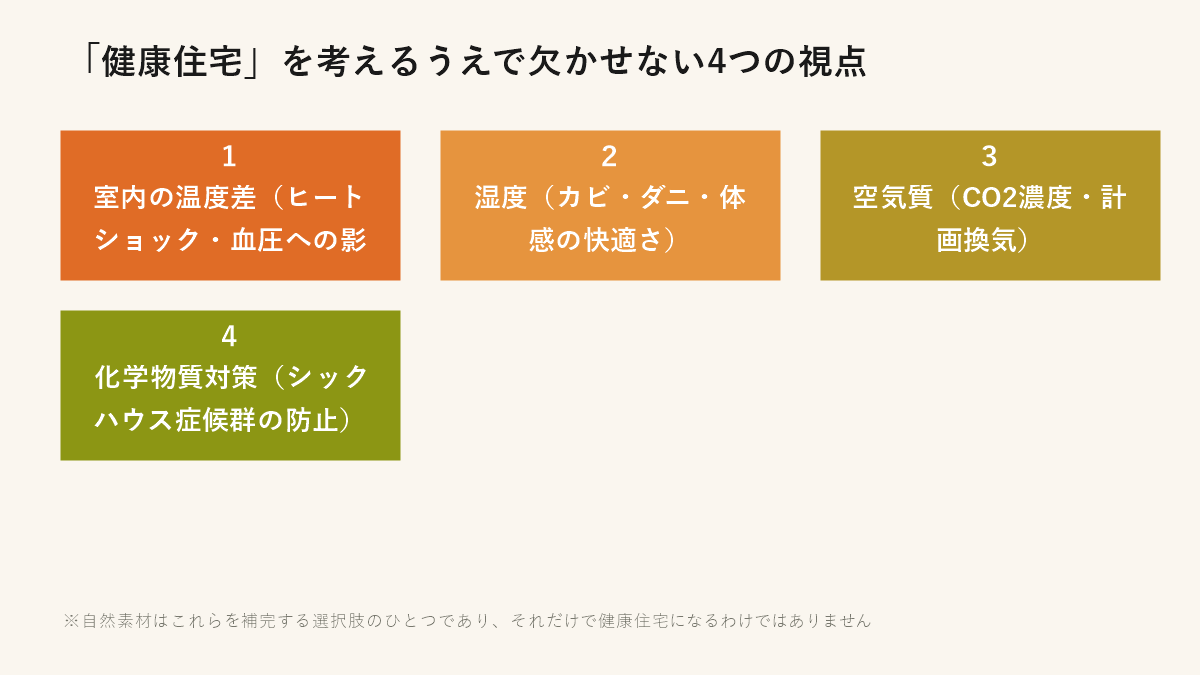 健康住宅を考えるうえで欠かせない4つの視点（温度差・湿度・空気質・化学物質対策）