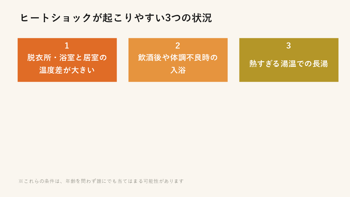 ヒートショックが起こりやすい3つの状況（温度差・飲酒後や体調不良時・熱すぎる湯温）