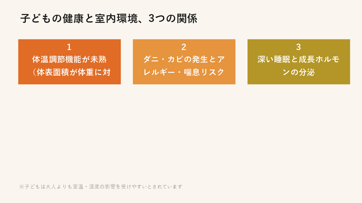 子どもの健康と室内環境の3つの関係（体温調節・アレルギー喘息リスク・睡眠と成長ホルモン）