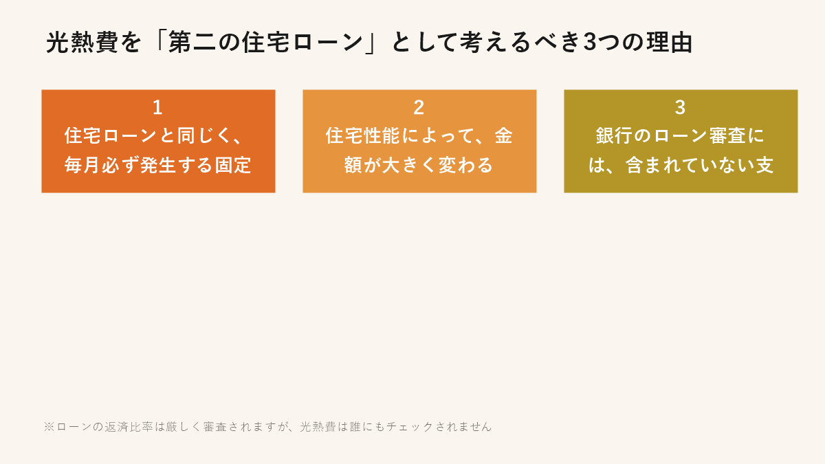 光熱費を第二の住宅ローンとして考えるべき3つの理由（毎月の固定費・性能による金額差・審査対象外）