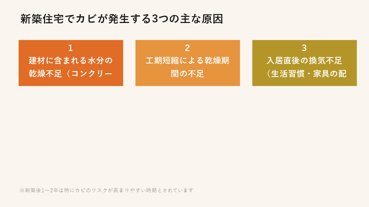 新築住宅でカビが発生する3つの主な原因（建材の水分・乾燥期間不足・初期の換気不足）