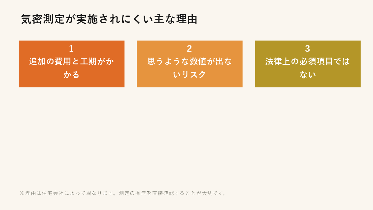 気密測定が実施されにくい主な理由（費用と工期・数値リスク・法律上の必須項目ではない）