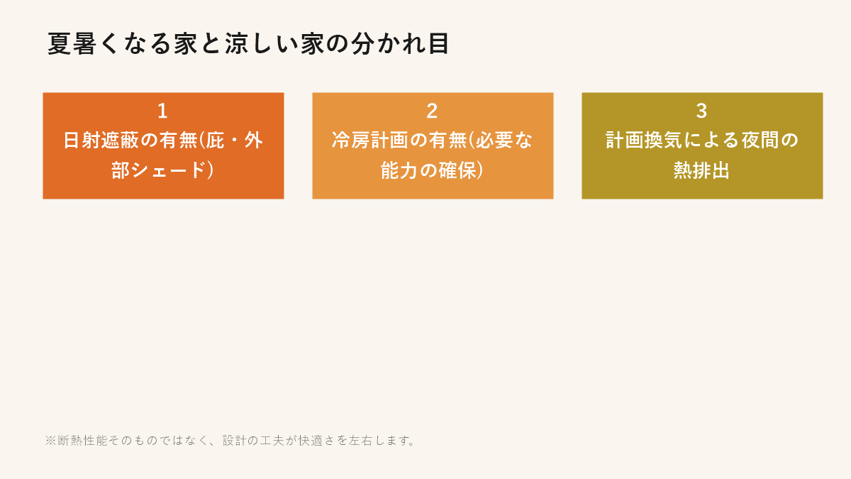 夏暑くなる家と涼しい家の分かれ目（日射遮蔽・冷房計画・計画換気）