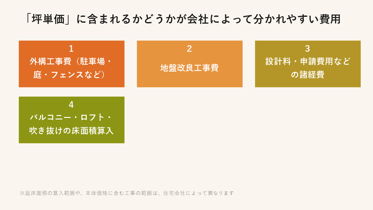坪単価に含まれるかどうかが会社によって分かれやすい費用（外構工事費・地盤改良工事費・諸経費・床面積算入の違い）