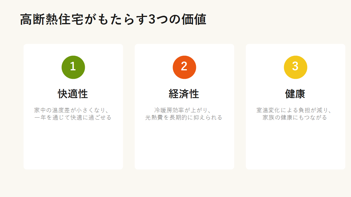 高断熱住宅がもたらす3つの価値(快適性・経済性・健康)